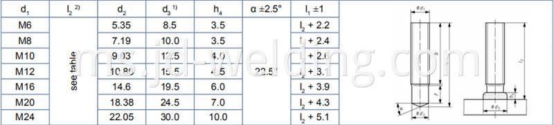 Pd Type Studs With Partial Thread